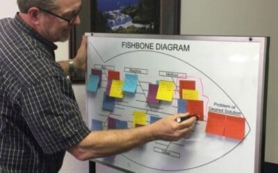 Empowering Employees: Initiating Lean Initiatives in the Workplace